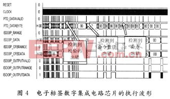 基于14443-A協(xié)議的無源電子標(biāo)簽數(shù)字集成電路設(shè)計(jì)
