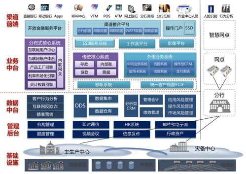 科藍軟件攜手鯤鵬生態，以數字文化創意軟件助力金融數字化轉型